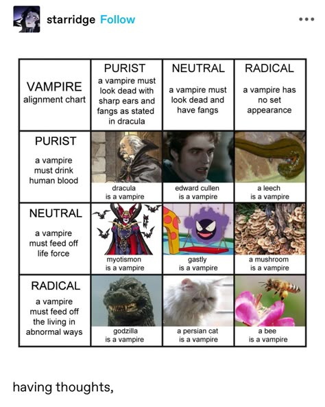 Types Of Monsters List, Types Of Monsters, Monster Transformation, Alignment Charts, Writing Fantasy, Art Jokes, Creature Feature, Some Funny Jokes, Tumblr Posts