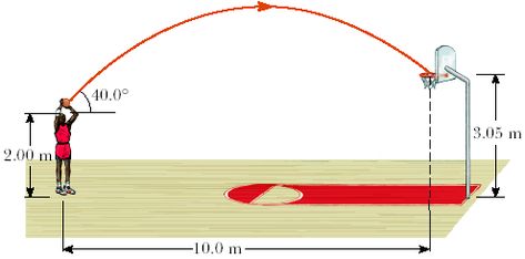 In basketball parabolic trajectory is used to make successful baskets. Based on the height of the player and the distance from the basket the angle that the shot should be taken at changes so the parabola will end going throught the basket. Motion Physics, Projectile Motion, The Angle, Math Poster, React Native, Paw Patrol Party, Sports Logos, The Player, Magic School