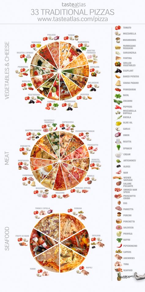 www.tasteatlas.com/pizza  There are 33 traditional pizzas in Italy, and none of them contains pineapple. For the first time in history, here is your chance to see them all in one place. What's your favorite? Types Of Pizza, Pizza Menu, Food Infographic, Pizza Recipes Homemade, Pizza Pie, Food Charts, Food Info, Pizza Bread, Pizza Toppings