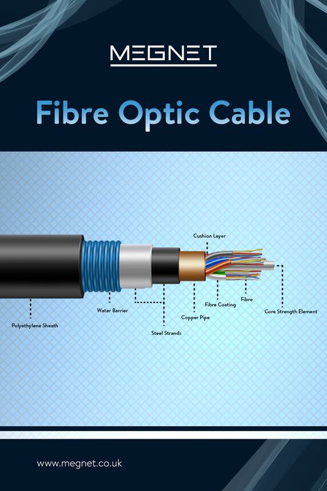 Did You Know - Unlike traditional copper cables, fibre optic cables are immune to electromagnetic interference, ensuring reliable and secure data transmission? #FibreOptic #PatchLeads #NetworkInfrastructure #OptimalPerformance #Transmission #Security #Reliability #Megnet2023 Science Diagram, Optical Fibre, Science Diagrams, Network Infrastructure, Fibre Optics, Fiber Optic Cable, Copper Pipe, Core Strength, Data Transmission