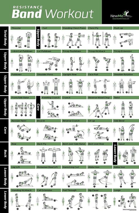 Fitness Chart, Chest Fly Workout, Body Squats, Hiit Workout Videos, Resistance Training Workouts, Tricep Pushdown, Workout Fat Burning, Workout Hiit, Body Chart