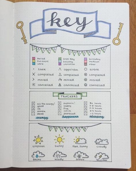 Bullet Journal Set up | How to start your Bujo | Key template #Bulletjournal #Bujo Key Bullet Journal, Bullet Journal Key Page, Notesbog Design, Journal Key, Bulletin Journal, Diy Buch, Bullet Journal 2020, Bullet Journal Key, Bullet Journal Set Up