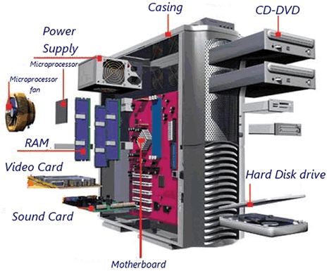 Computer parts - basic parts of a desktop computer Computer Building, Build Your Own Computer, Wojskowy Humor, Pc Building, Computer Parts And Components, What Is Computer, Computer Information, Basic Computer Programming, Build A Pc