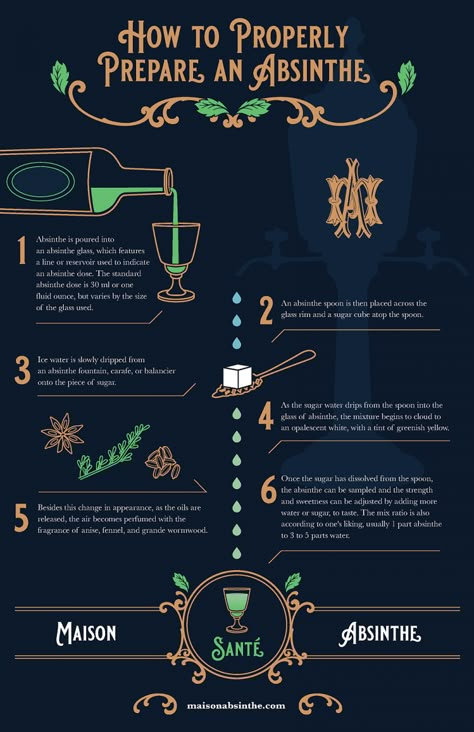 Absinthe Recipe, Bartending Basics, Moulin Rouge Party, Absinthe Cocktail, Absinthe Art, Cocktails Ideas, Bar Cocktails, Food Infographic, Home Bar Ideas