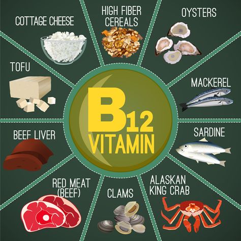 B12 Foods, Autogenic Training, Vitamin B12 Deficiency, Matcha Benefits, Coconut Health Benefits, Beef Liver, Benefits Of Coconut Oil, After Life, Vitamin B12