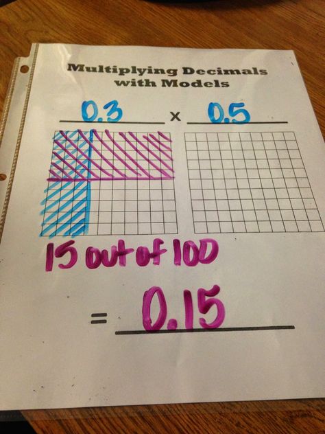 Multiplying Decimals Area Model, Multiply Decimals, Decimals Activity, Multiplying Decimals, Dividing Decimals, Math Decimals, Decimals Worksheets, Sixth Grade Math, Math 5