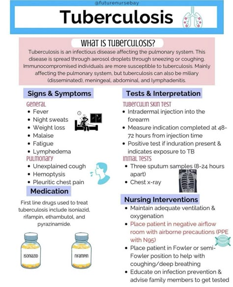 Antiviral Medications Nursing, Fnp Study Cheat Sheets, Pathology Notes Medical Students, Nursing School Studying Cheat Sheets, Nursing School Inspiration, Nursing School Essential, Nursing Study Guide, Medical School Life, Nursing School Motivation