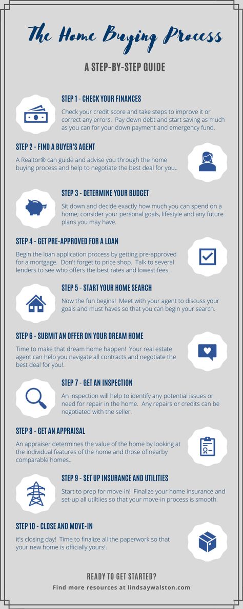 Tips For Home Buyers, How To Buy Your First Home In Your 20s, Home Buyers Guide, Steps To Buying A House First Time, Home Buying First Time, How To Prepare To Buy Your First Home, How To Buy A House, How To Buy Your First Home, First Time Home Buyer Tips