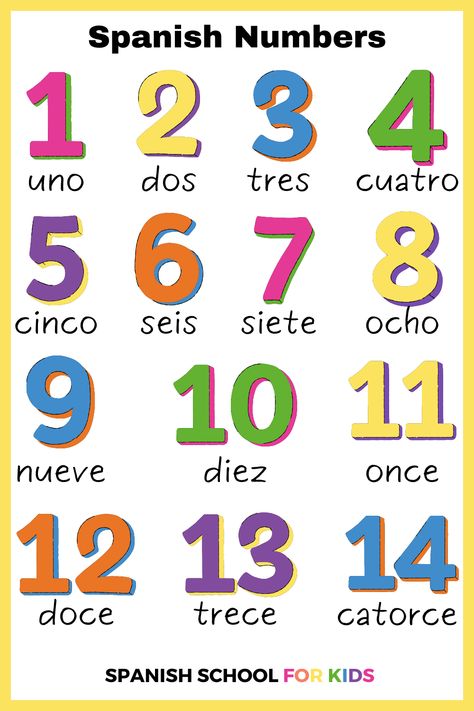 If you want your kids to learn Spanish, skip the boring worksheets and use fun Spanish activities instead - even if you don't know Spanish! Learning Spanish is easy with these free Spanish printables & step-by-step parent instructions for fun learning activities. Help your kids start learning the Spanish language. These kids' printable activities include 5 educational activities & coloring pages for kids to help them learn Spanish numbers 1 - 30. Click the link to grab them today! Spanish To English Learning For Kids, Spanish To English Worksheets Free Printable, Preschool Spanish Activities, Spanish Worksheets For Kindergarten, Spanish Lessons For Preschoolers, Spanish Language Learning Worksheets, Teaching Spanish To Preschoolers, Spanish Worksheets Beginner, Preschool Spanish Lessons Free Printable