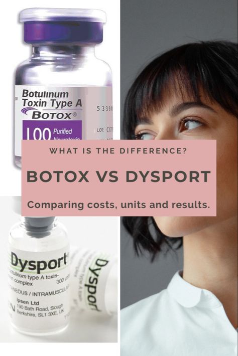 Botox Vs Dysport, Saggy Cheeks, Botox Injection Sites, Botox Cost, Botox Brow Lift, Botox Before And After, Botox Lips, Botulinum Toxin, Botox Face