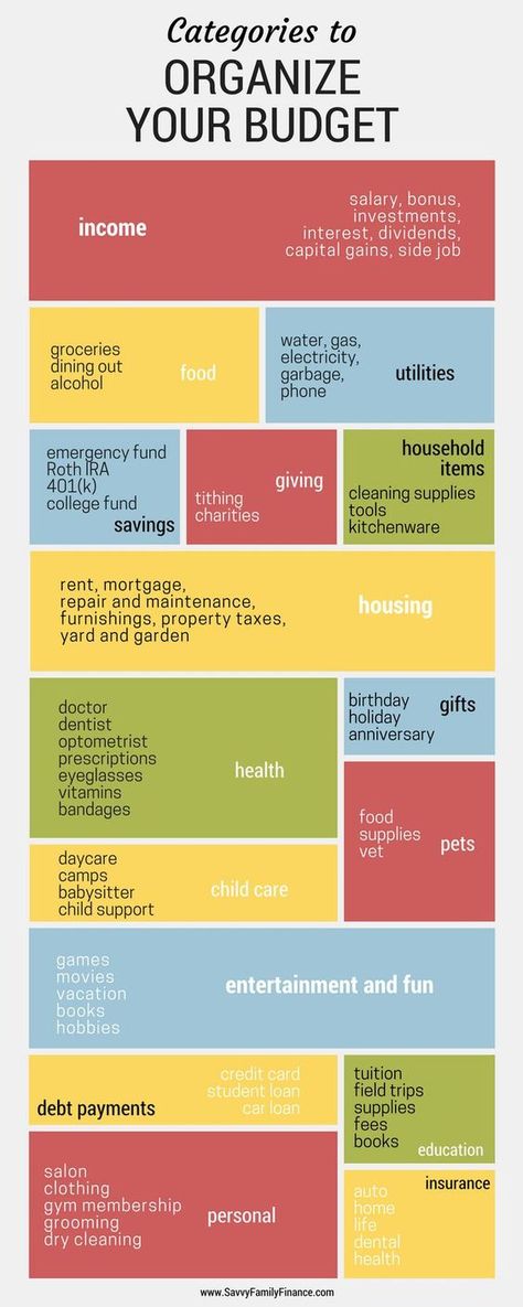 Planning Excel, Budget Categories, Excel Tips, Diy Money, Budget Spreadsheet, Budget Planer, Budget Saving, Budget Printables, Dave Ramsey