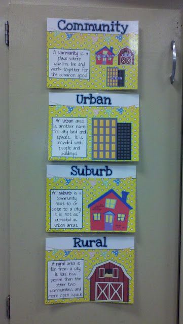 One Extra Degree: Search results for Communities Social Studies Communities, Communities Unit, Third Grade Social Studies, Social Studies Projects, 3rd Grade Social Studies, Social Studies Education, Kindergarten Social Studies, Social Studies Unit, Homeschool Social Studies