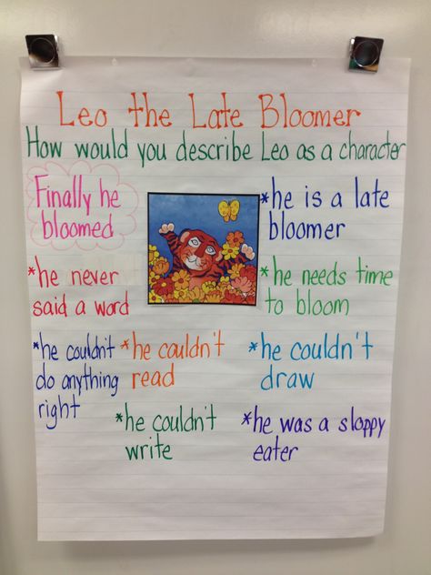 Leo the Late Bloomer - character analysis Leo The Late Bloomer Activities, Leo The Late Bloomer, Teaching English Language Learners, Classroom Charts, Habits Of Mind, Transitional Kindergarten, Classroom Anchor Charts, Late Bloomer, Character Analysis