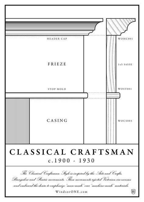 From the WindsorONE Classic American Molding Collection, this historically accurate Classical Craftsman Style is inspired by the Arts and Crafts, Bungalow and Prairie movements. These movements rejected Victorian era excesses and embraced the desire to emphasize “man-made” over “machine-made” materials. Classic Craftsman Molding, Craftsman Style Moulding And Trim, Victorian Wood Trim, Victorian Molding And Trim, Craftsman Style Molding And Trim, Craftsman Style Trim Moldings, Craftsman Wall Trim, Craftmans Style Interiors, Victorian Window Trim