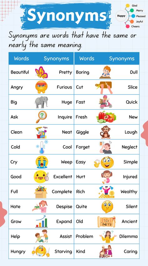 For Example Synonyms, Important Words In English, Common Synonyms, Important Synonyms, Smile Synonym, Synonyms Worksheet, Synonyms Words, Vocabulary Words With Meaning, Antonyms Worksheet