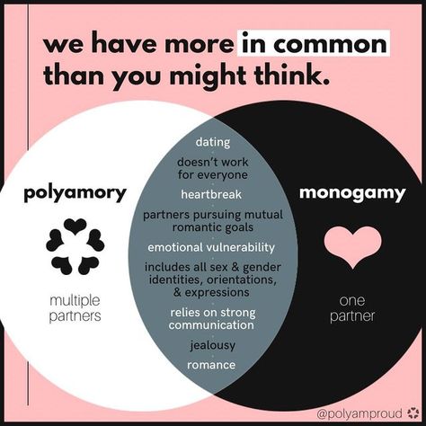 Emotional Vulnerability, Relationship Anarchy, Background Title, Non Monogamy, Polyamorous Relationship, Gender Nonconforming, People Skills, Venn Diagram, Lovey Dovey