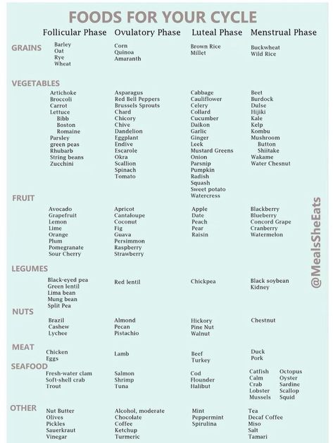 Hormone Healthy Grocery List, Food For Each Cycle Phase, Tea For Each Cycle Phase, Teas For Each Cycle Phase, Follicular Phase Shopping List, Follicular Phase Grocery List, Luteal Phase Grocery List, Menstrual Phase Grocery List, Luteal Phase Shopping List