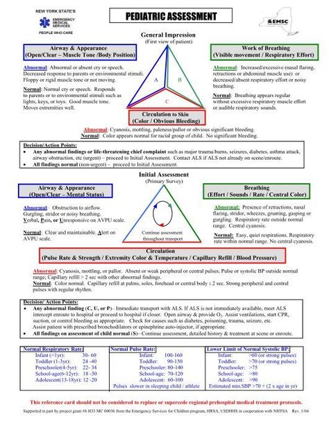 PEDIATRIC ASSESSMENT TRIANGLE Assessment For Learning Strategies, Pediatric Assessment, Peds Nursing, Er Nursing, Emt Study, Pediatric Medicine, Pediatric Nurse Practitioner, Paramedic School, Assessment For Learning