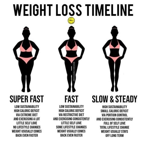 Weight Los, Fitness Transformation, Stubborn Belly Fat, Lose Belly, Build Muscle, Lose Belly Fat, Weight Watchers, Belly Fat, Fat Loss