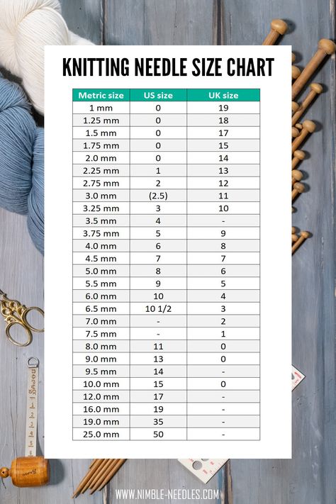 Knitting needle sizes & Conversion chart [+ recommentation for beginners] Knitting Basics For Beginners, Needle Size Chart, Nimble Needles, Knitting Needle Size Chart, Historical Knitting, Knitting Patterns Hats Women, Free Baby Sweater Knitting Patterns, Knitting Needle Conversion Chart, Free Crochet Blanket Patterns