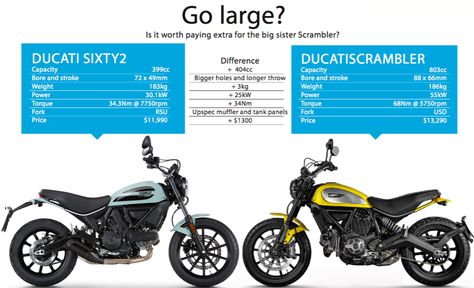 DUCATI SCRAMBLER SIXTY2-LAMS 400 - Australian Motorcycle News Ducati Scrambler Sixty2, Scrambler Sixty2, Ducati Desmo, New Ducati, Digital Photography Lessons, First Time Driver, Biker Babe, Cafe Racing, Ducati Scrambler