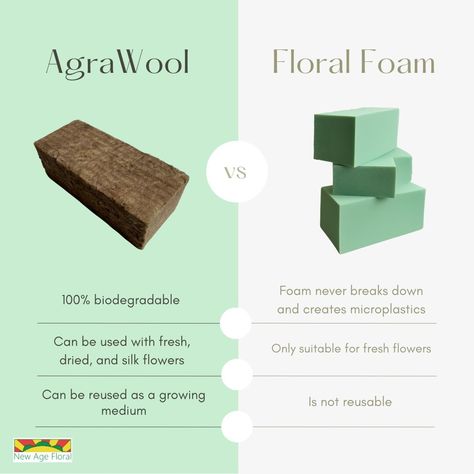 Why settle for harmful floral foam when you can choose AgraWool? :herb: This all-natural brick mechanic is the reusable, eco-friendly replacement for floral foam.  Make the switch and shop sustainably at New Age Floral today! :cherry_blossom::recycle:    #AgraWool #NewAgeFloral #FloralDesign #SustainableFloralDesign #FloralInnovation #GreenFlorist #FloralArrangements #FlowerDesign Sustainable Floristry, Floristry Techniques, Floral Mechanics, Flower Arrangement Designs, Flower School, Flower Arrangements Simple, Flower Arranging, Floral Foam, The Switch