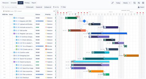 Gant Chart, Project Risk Management, Capacity Planning, Project Dashboard, Planning App, Gantt Chart, Visual Board, Portfolio Management, Resource Management