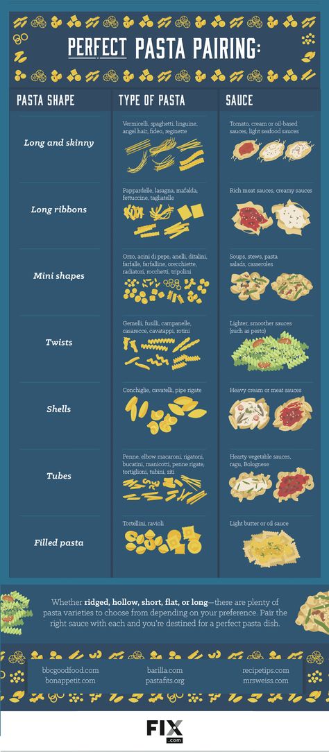 THE TYPES OF PASTAS AND SAUCES TO MATCH Noodle Types, Different Types Of Sauces, Types Of Pasta Sauce, Types Of Pasta, Types Of Sauces, Pasta Types, Seafood Sauce, Filled Pasta, Culinary Techniques