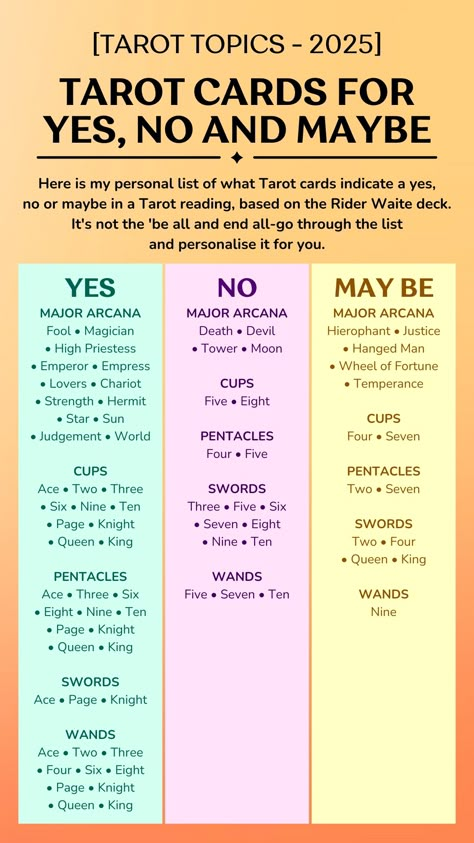 Tarot is such a multi-dimensional art form. One of the most common methods of tarot card reading is yes and no tarot cards. In yes-no tarots, each card has a specific charge attached to it. The charges are positive, negative, and neutral. Check the list below for the Yes, No, or Maybe meaning of each Tarot card. Yes And No Tarot Cards, Yes And No Tarot, Tarot Tips And Tricks, Yes No Or Maybe, Kartu Tarot, The World Tarot, Tarot Guidebook, Tarot Reading Spreads, Tarot Interpretation