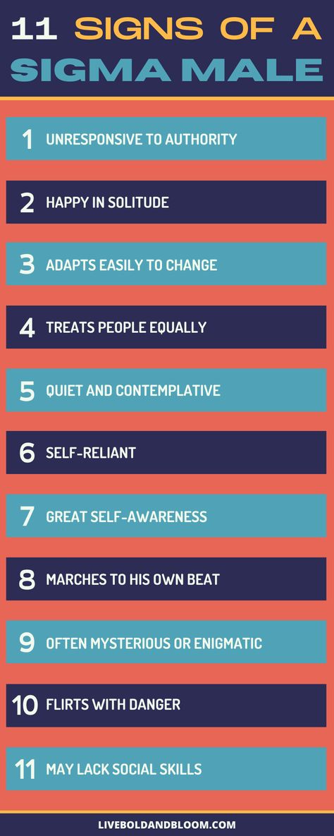 Alpha Male Traits, Good Listening Skills, Internal Family Systems, Sigma Male, Business Inspiration Quotes, Relationship Psychology, Wow Facts, Managing Emotions, Personality Type