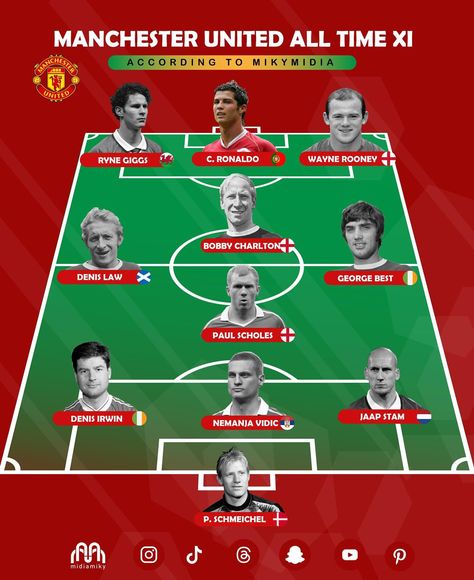 Manchester United All time XI - Drop your comments #manunited #manchesterunited #mufc Jaap Stam, Nemanja Vidić, Denis Law, Bobby Charlton, George Best, Wayne Rooney, Manchester United, Ronaldo, All Time