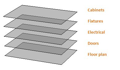 LAYER (Command) | AutoCAD | Autodesk Knowledge Network Autocad 2016, Your Drawing, Autocad, Floor Plans, How To Plan