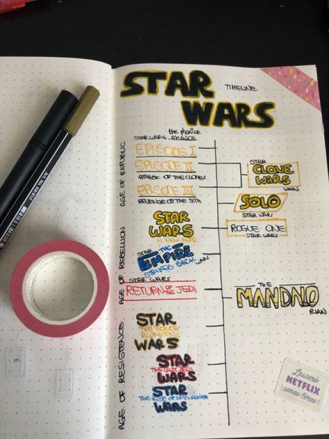 Star Wars Bullet Journal, Star Wars Journal, Star Wars Timeline, Bullet Journal Themes, Journal Themes, Cute Stars, Reading Journal, One Star, Bullet Journals