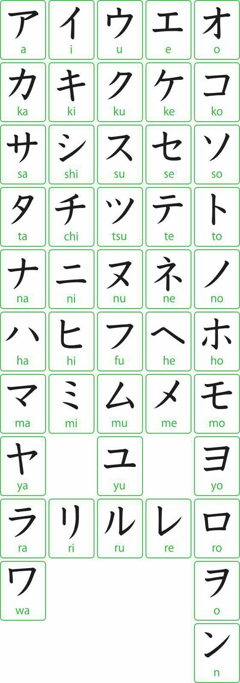 Katakana Alphabet, Lesson English, Japanese Alphabet, Struktur Teks, Bahasa China, Bahasa Jepun, Materi Bahasa Jepang, World Radio, Basic Japanese Words