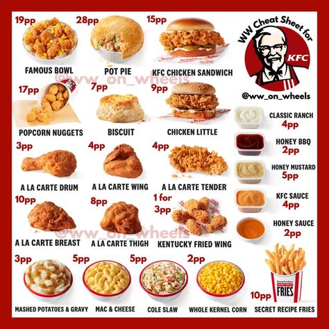 Kfc Calories, Ww Fast Food, Weight Watchers Fast Food, Calorie Guide, Sleeve Meals, Fast Food Nutrition, Low Point Snacks, Popeyes Menu, Weight Watchers Food Points