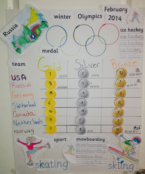 Olympic activity board! My 6 yr old loved watching the Olympics this year and tracking the medal count! Make it fun with your own printables to help with math/reading/writing skills. Olympics Activities, Ice Hockey Teams, Math Help, Activity Board, The Olympics, Old Love, Hockey Teams, Winter Olympics, Ice Hockey