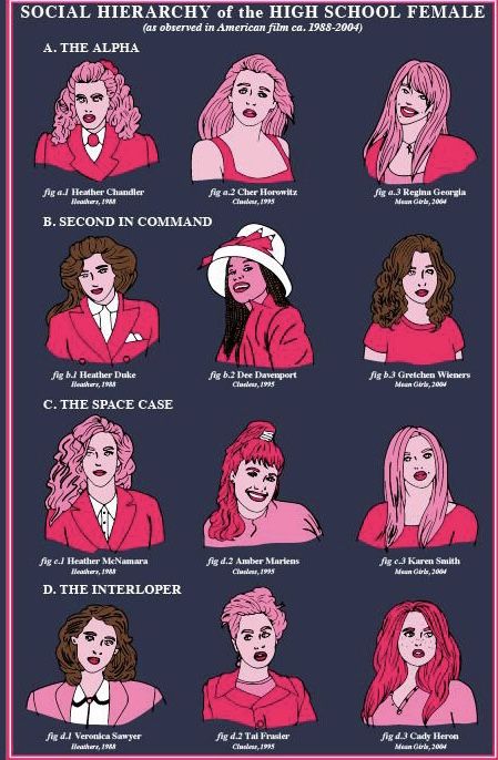 Heathers Genderbend, Heathers The Musical Characters, Heathers Quotes, Heathers Fan Art, Songwriting Prompts, Heather Duke, Theatre Jokes, Heathers Movie, Movie Ticket