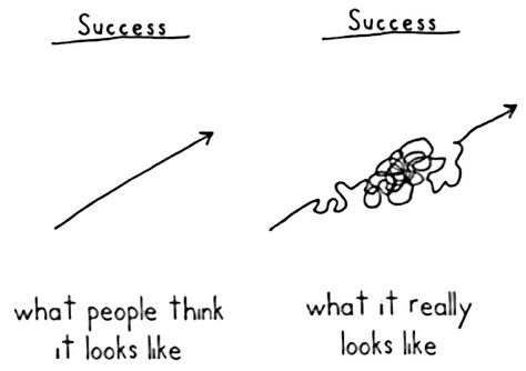 Students I speak to have a powerful fear of making a life-altering mistake in their teens. Whether it's a low grade, an easy class, or the wrong extracurricular, students think that an early error will derail their entire lives. They see life as a straight line. Motivational Images, Think About It, True Stories, Wise Words, Favorite Quotes, Things To Think About, Me Quotes, Words Of Wisdom, Coaching