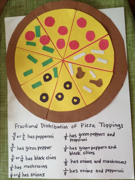 Fraction pizza! This a creative way to teach students the concept of fractions. This relates to the standard 3.NF.1 Understand a fraction 1/b as the quantity formed by 1 part when a whole is partitioned into b equal parts; understand a fraction a/b as the quantity formed by a parts of size 1/b. Fraction Art, Pizza Fractions, Math Art Projects, Pizza Project, 3rd Grade Fractions, Teaching Fractions, Fraction Activities, Art Worksheets, Math Fractions