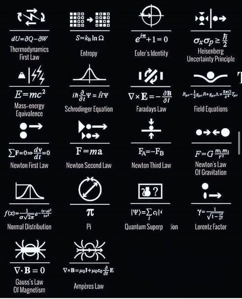 Math Formula Sheet, Physics Quotes, Logic Math, Sets Math, Physics Lessons, Learn Physics, Engineering Notes, Physics Formulas, Newtons Laws