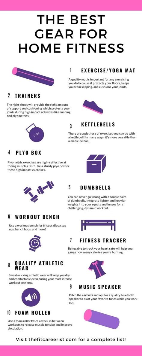 Basic Gym Equipment At Home, Basic Home Gym Equipment, Home Gym Basics, Basic Home Gym Setup, Home Workout Equipment Must Have, Basic Home Gym, Gym Corner, Home Gym On A Budget, Exercise Space