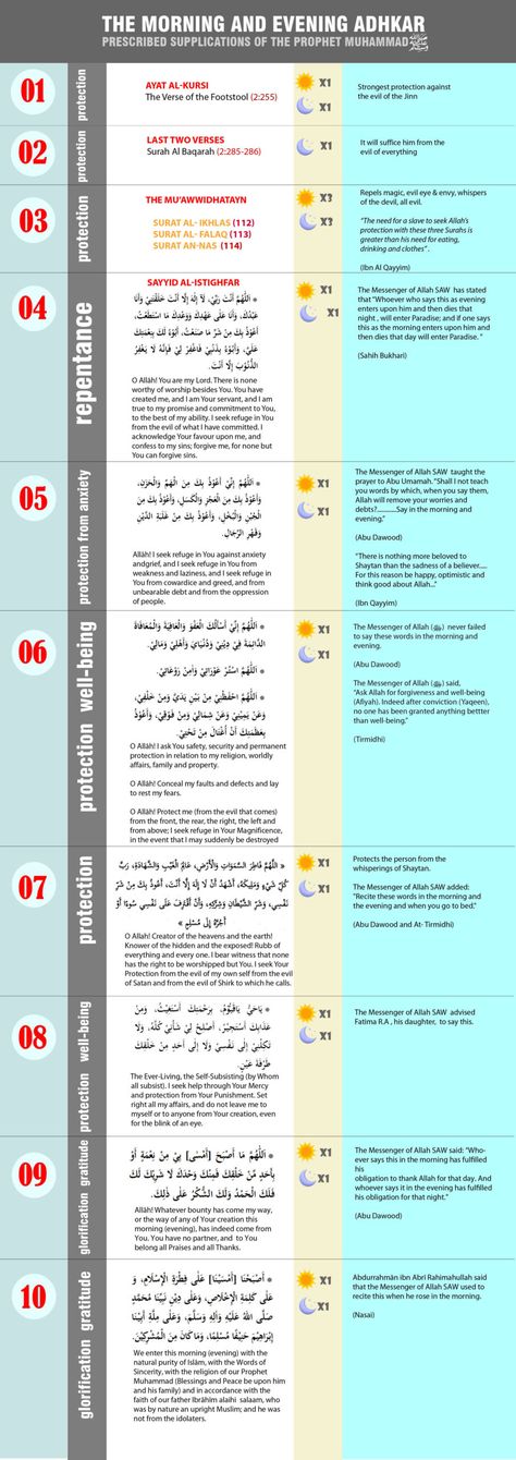 Morning Adhkar List, Morning Adhkar, Azkar Morning, Evening Adhkar, Dua For Arafat Day, Morning Azkar Dua, Arafat Dua List, Surahs To Read After Namaz, Most Powerful Dua