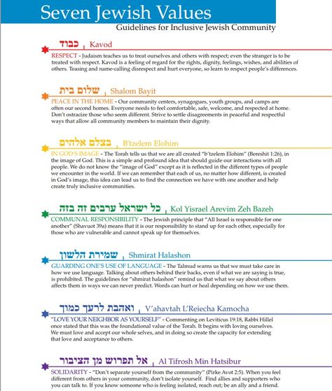 7 Jewish values from http://www.schusterman.org/wp-content/uploads/7-Jewish-Values_Keshet.pdf Jewish Inspiration, Torah Quotes, Hebrew Language Learning, Jewish Beliefs, Torah Study, Messianic Judaism, Hebrew Prayers, Messianic Jewish, Jewish Calendar