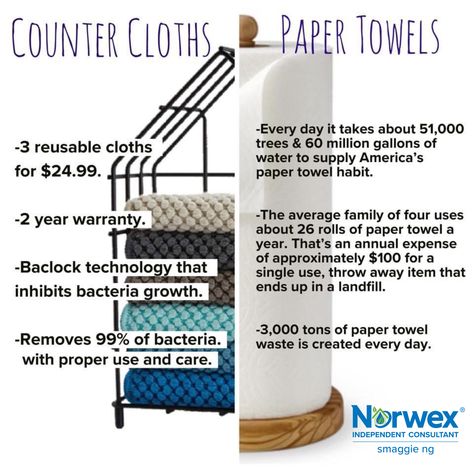 I have not used paper towels since i was introduced to Norwex. What a gift to my wallet and the environment ?! Norwex Cloths, Norwex Biz, Replace Paper Towels, Norwex Party, Norwex Microfiber, Norwex Consultant, Norwex Cleaning, Cloth Paper Towels, Toxin Free Living