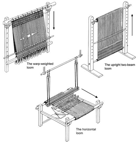 medieval looms Medieval Weaving, Gaming Minecraft, Finger Weaving, Tapestry Loom, Market Economy, Garena Free Fire, Inkle Weaving, Sweet Bonanza, Process Of Change