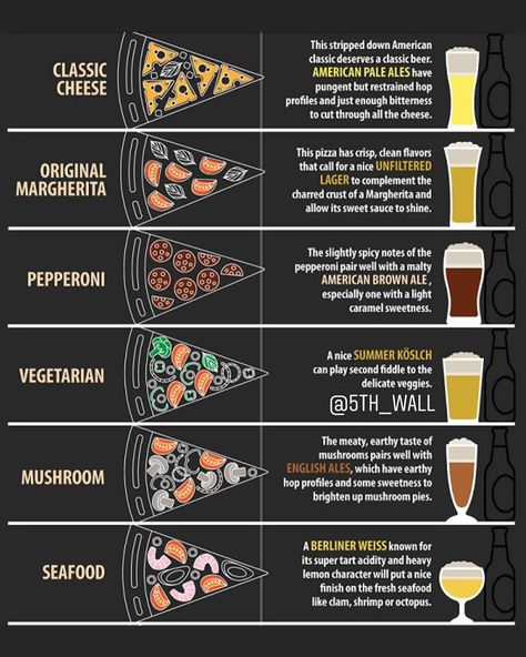 Pizza Pairings, Beer Food Pairings, Pizza Gourmet, Wine And Pizza, Beer Guide, Conversation Questions, Beer Pairing, Types Of Pizza, Pizza And Beer