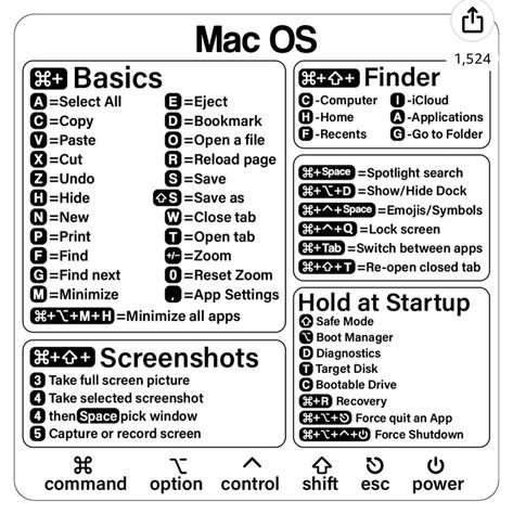 Important Shortcuts for Students Mac Stickers For Macbook, Macbook Keyboard Cover, Macbook Air M1, Macbook Keyboard, Clear Vinyl Stickers, Keyboard Shortcuts, Keyboard Cover, Macbook Air Pro, Laptop Keyboard