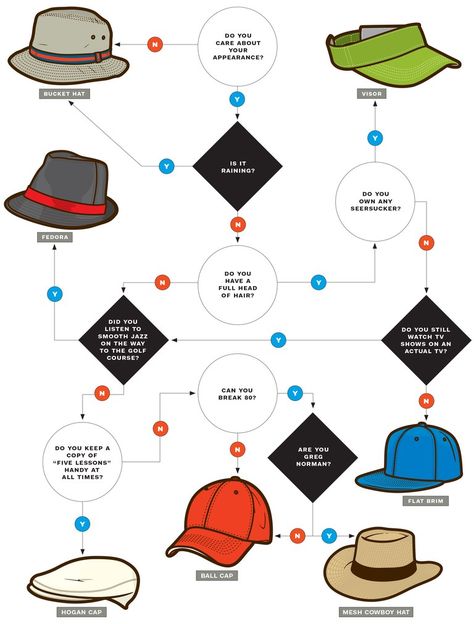 How to choose which golf hat to wear to play your best golf. Club Face, Golf 6, Golf Digest, Golf Hat, Smooth Jazz, Golf Gear, Golf Hats, Golf Pants, Golf Game