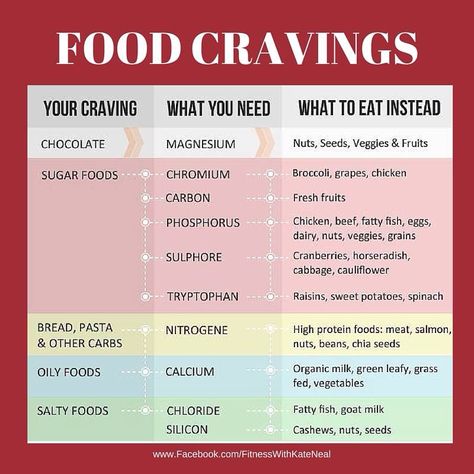 Three Week Diet, Spinach Bread, Danette May, Fatty Fish, No Sugar Foods, Food Cravings, Get Healthy, Fitness Health, Healthy Foods