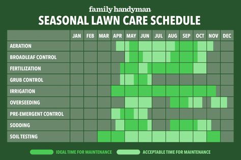 Zone 8 Landscaping, Fall Lawn Maintenance, Lawn Maintenance Schedule, Diy Lawn Care, Winter Lawn Care, Mowing Business, Lawn Leveling, Spring Lawn Care, Fall Lawn